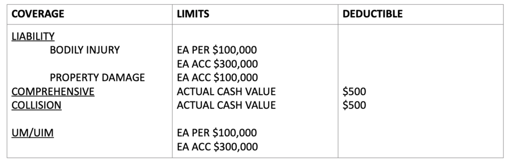 auto insurance coverage.chart